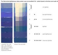 Lightfastness Explained | Bromleys Art Supplies