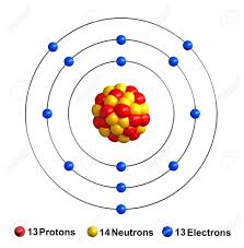 After all, electrons orbit protons, and moons orbit planets. 3d Darstellung Von Atom Struktur Von Aluminium Isoliert Uber Weissem Hintergrund Protonen Sind Als Rote Kugeln Neutron Als Gelbe Kugeln Elektronen Als Blaue Kugeln Dargestellt Lizenzfreie Fotos Bilder Und Stock Fotografie Image 76648565