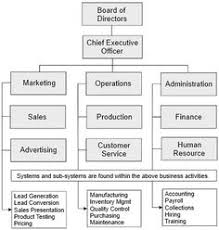 7 best company structure images company structure how to