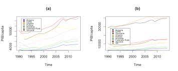 23 august 2013 la 8:30:38. EvoluÈ›ia Pib Pe Cap De Locuitor Romania È™i Restul È›Äƒrilor Din Fostul Download Scientific Diagram