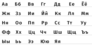 Other languages that use the cyrillic alphabet may use more or fewer . Russian Alphabet 33 Russian Letters Cyrillic Russian Characters