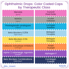 Most Ophthalmic Drop Caps Are Color Coordinated With Their