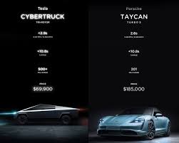 Which One Haha Follow Teslavibes For More Awesome Tesla Pictures And News Via In 2020 Tesla Porsche Tesla Model X Tesla Roadster
