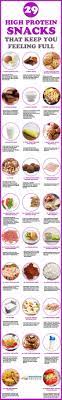 29 High Protein Snacks That Keep You Feeling Full Here Are Some Healthy And Tasty Snacks That Are Ful Protein Snacks High Protein Snacks High Protein Recipes