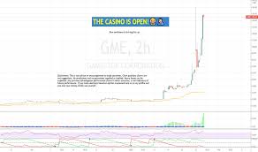 Set alert options streaming charts. Gme Stock Price And Chart Nyse Gme Tradingview Uk