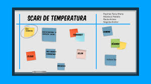 Scari De Temperatura By Tania Maria Tania