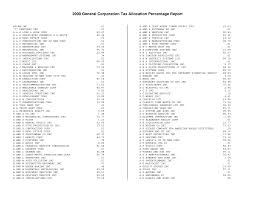 Https Www1 Nyc Gov Assets Finance Downloads Pdf 00pdf 2000 Gct Allocation Pdf