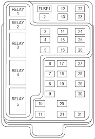 Automotive wiring in a 1998 lincoln navigator vehicles are becoming where is the relay switch located on the 98 lincoln navigator for the turn signals and what is the relay switch. 1998 Lincoln Navigator Fuse Box Diagram Fuse Diagram