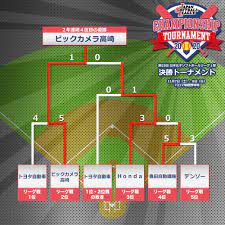 Jun 29, 2021 · 平成29年度 第48回 東日本高等学校女子ソフトボール大会 予選リーグ組み合わせ. ç‰¹è¨­è©³ç´°ãƒšãƒ¼ã‚¸ 1éƒ¨ãƒªãƒ¼ã‚°æ±ºå‹ãƒˆãƒ¼ãƒŠãƒ¡ãƒ³ãƒˆ2020 æ—¥æœ¬å¥³å­ã‚½ãƒ•ãƒˆãƒœãƒ¼ãƒ«ãƒªãƒ¼ã‚°æ©Ÿæ§‹ ãƒ¢ãƒã‚¤ãƒ«