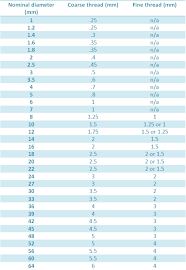 Screws Selection Guide Engineering360