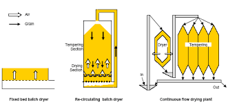 نتیجه جستجوی لغت [drying] در گوگل