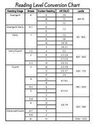 fountas and pinnell reading level correlation chart