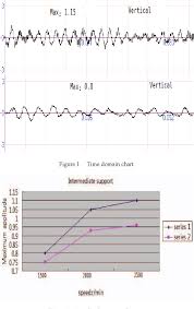 Figure 1 From Optimization Design Of The Micro Vehicles