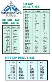 15 32 Tap Roll Drill Sizes And Pipe Uns Faraz