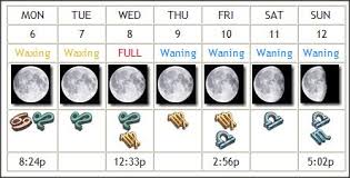 Big ideas require bold hearts. Zodiactivities For February 6 12 2012 Moon In Cancer Leo Virgo Libra Scorpio Lunar Home And Garden