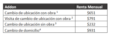 Requisitos, cancelar sin pagar y cómo hacerlo. Contrato De Totalplay