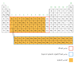 أدعمنا بالتبرع بمبلغ بسيط لنتمكن من تغطية التكاليف والاستمرار. Ø´Ø§Ø±Ø­ Ø§Ù„Ø¯Ø±Ø³ Ø§Ù„ÙÙ„Ø²Ø§Øª Ø§Ù„Ø§Ù†ØªÙ‚Ø§Ù„ÙŠØ© Ù†Ø¬ÙˆÙ‰