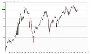 Dax Entgegen Der Schule Investing Com