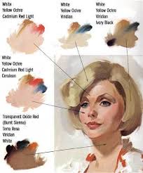 Mixing skin tones (painting)