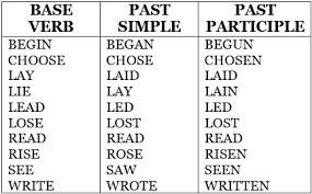 Verb Spellings Guinlist