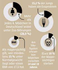 Magersucht Gefahrliches Essverhalten News Uberblick Bild De