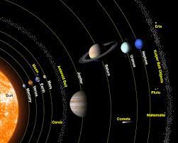 The oort cloud and kuiper belt are at the edge of the solar system where most comets reside. The Solar System An Overview Holly S Astronomy Blog
