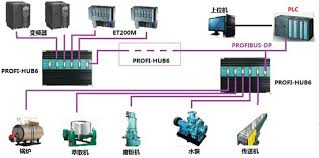 MODBUS转PROFIBUS/PROFINET网关,北京微硬创新科技公司,RS232转 ...