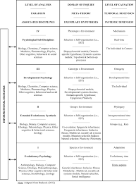 Mainstream psychology's historical emergence (danziger dualism transcends not only psychology, but also the whole of the social sciences. The Hierarchically Mechanistic Mind An Evolutionary Systems Theory Of The Human Brain Cognition And Behavior Springerlink