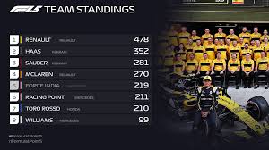Sebastan vettel finished second, 88 points behind lewis hamilton. F1 Standings 2018