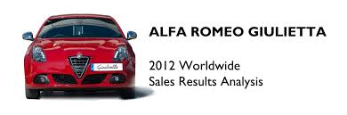 Image result for Blue Tornado 2012 Giulietta