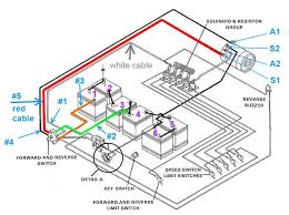 Mid 90s Club Car Ds Runs Without Key On Club Car Wiring Diagram 36 Volt Club Car Wiring Diagram In 2020 Club Car Golf Cart Electric Golf Cart Golf Cart Parts