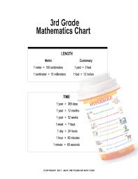 3rd Grade Classroom Math Poster Available In Letter Size A