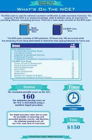 What S On The Nce Exam Infographic Mometrix Blog Dietetics Student Dietitian Dietetics