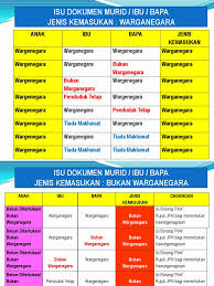 Dalam hal calon anak angkat tersebut sudah berada. Isu Dokumen Dan Hak Penjagaan
