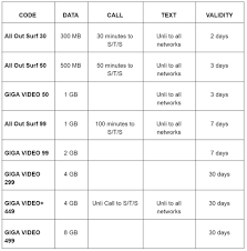 Find and compare sim card philippines online. Buying A Sim Card In The Philippines Best Tourist Prepaid Simcard To Use In Manila