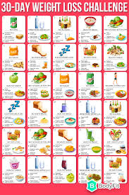 Pin On Weight Loss Challenges