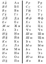 Cyrillic Language Alphabets And How They Diverge From One