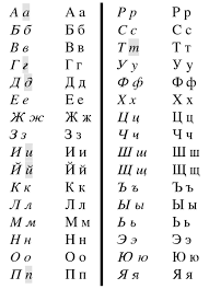 cyrillic language alphabets and how they diverge from one