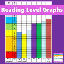 list of fountas and pinnell levels charts student pictures