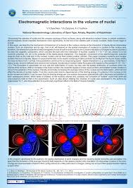 Lxx International Conference Nucleus 2020 Nuclear Physics And Elementary Particle Physics Nuclear Physics Technologies 11 17 October 2020 Indico