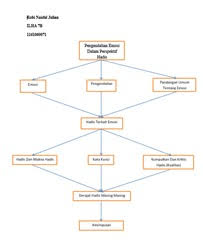 Contoh karya ilmiah berisi karya ilmiah berbagai bidang penelitian yang bisa digunakan sebagai referensi karya tulis ilmiah adalah suatu karya tulis yang dihasilkan dari penelitiah ilmiah untuk memperbanyak konsumsi mineral dan vitamin dalam tubuh. Latihan Menyusun Peta Konsep Penelitian Skripsi