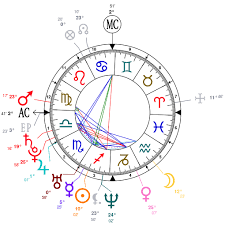 Astrology And Natal Chart Of Britney Spears Born On 1981 12 02