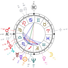 astrology and natal chart of britney spears born on 1981 12 02