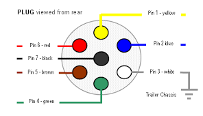 Trailer wiring diagram for 4 way, 5 way, 6 way and 7 way circuits with regard to 7 wire trailer plug wiring diagram, image size 500 x 250 px. 3 Phase 5 Pin Plug Wiring Diagram Australia Novocom Top