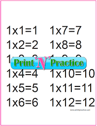 70 Fun Multiplication Worksheets Charts Flash Cards