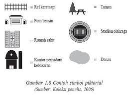 Simbol didalam peta yaitu bentuk ataupun tanda yang melambangkan penjelasan tertentu pada suastu peta. Gambar Simbol Piktoral Brainly Co Id