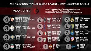 Победители и финалисты лиги европы уефа, кубка ярморок (с 1958 по 1971год), кубка уефа (с 1972 по 2009год). Liga Evropy Sevilya I Drugie Pobediteli Sport Ekspress