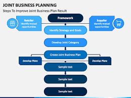 Having joint ventures would generate a separate legal unit, apart from the business units of each individual party. Joint Business Planning Powerpoint Template Ppt Slides Sketchbubble