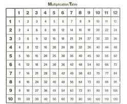 Multiplication Chart Free Printable Free And Printable Multiplication Charts Printable Multiplication Worksheets Multiplication Table Times Tables Worksheets