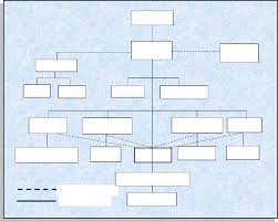 Contoh carta organisasi makmal sains sekolah rasmi q. Struktur Organisasi Smk Kecil